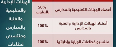 Ministry of Education announced the start of the new academic in Bahrain