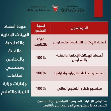 Ministry of Education announced the start of the new academic in Bahrain